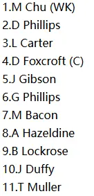 Otago Volts (OV) Probable XI