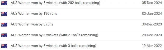 AUS-W vs IND-W Head-to-Head