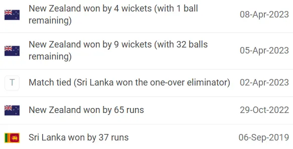 Sri Lanka vs New Zealand Head to Head