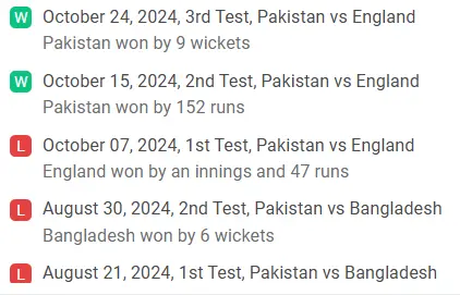 Pakistan Recent Team Performances