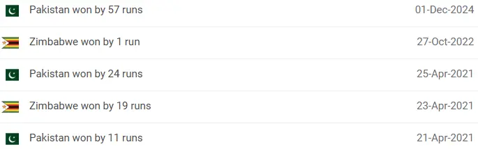 Zim vs Pak Head-to-Head