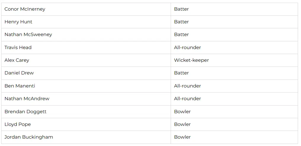 South Australia Playing XI Prediction