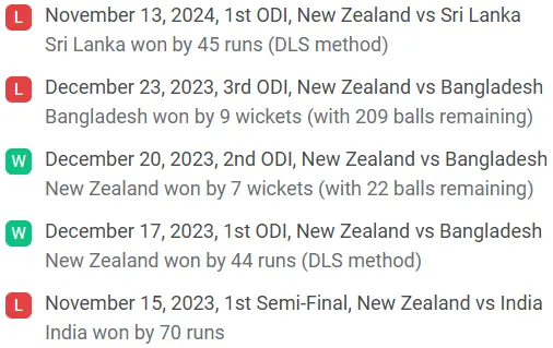 New Zealand recent results