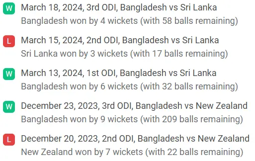 Bangladesh Recent Form Analysis