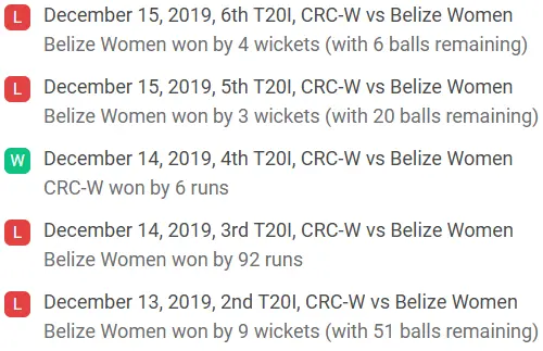 Costa Rica Women recent performance