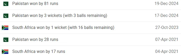 South Africa vs Pakistan Head-to-Head