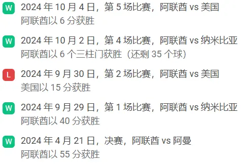 UAE recent performance