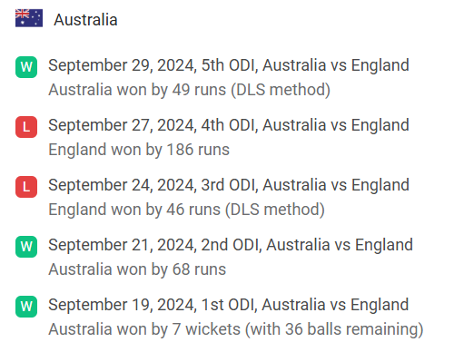 Australia's last 5 matches