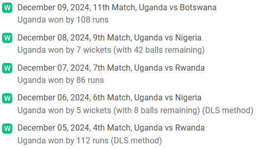 Uganda Recent performance