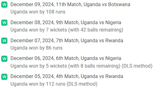 Uganda Recent performance