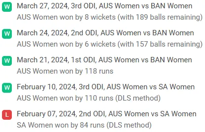 Australia Women Recent Performance