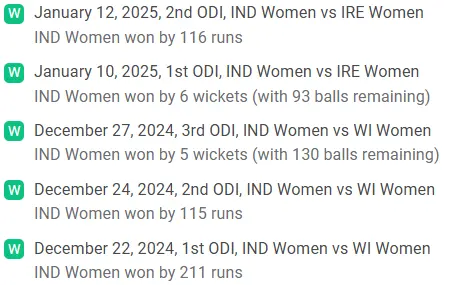 IND-W Recent Performance