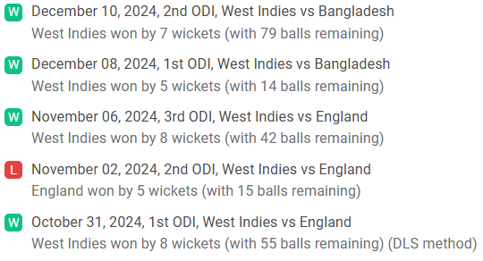 WI recent results