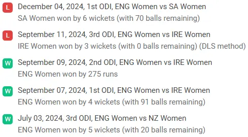 England Women Recent Performance