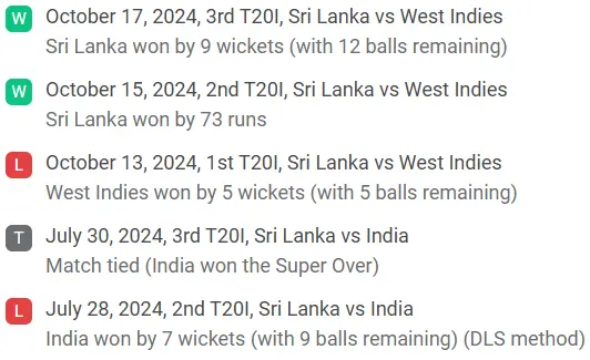 Sri Lanka Recent Performance