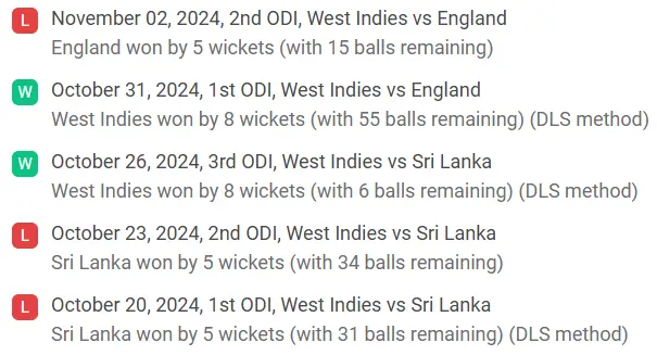 West Indies recent results