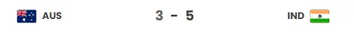IND vs AUS Head-to-Head