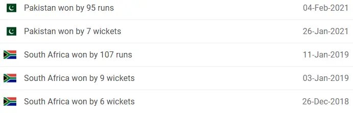 South Africa vs Pakistan Head-to-Head