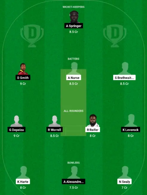 TIT vs VOY Dream11 Team Choice 1: Mega Contest Picks