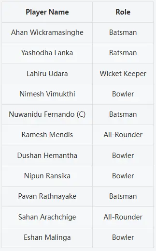 Sri Lanka A Playing XI Prediction