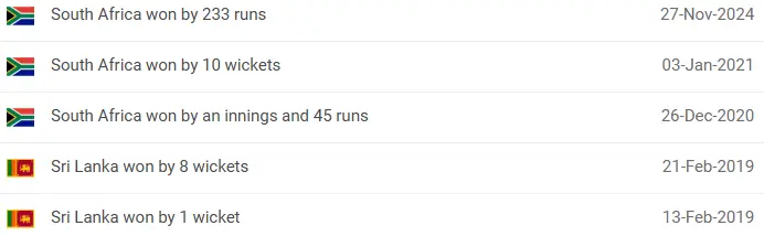 SA vs SL Head to Head