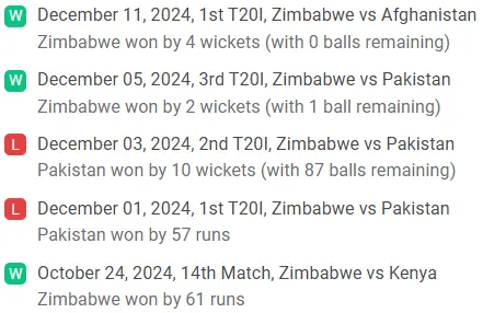 ZIM Recent Performance