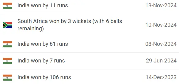 South Africa vs India head-to-head