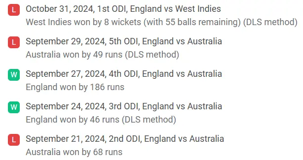 England' Recent Performance (Last 5 ODIs)