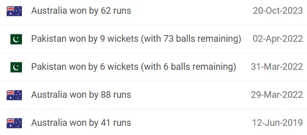 Australia vs Pakistan Head-to-Head