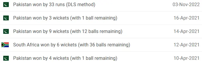 PAK vs SA Head-to-Head