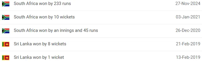 South Africa vs Sri Lanka Head-to-Head