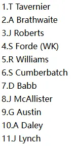 Guardians Playing XI