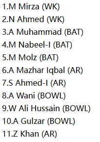 MEC Predicted playing XI