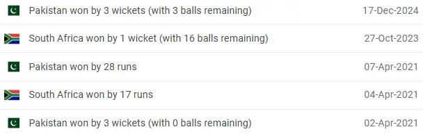 SA vs PAK Head to Head