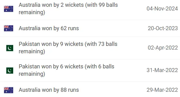 Pakistan vs Australia Head to head
