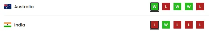 IND vs AUS Recent Performance
