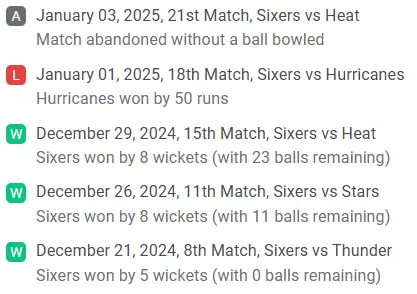 Sydney Sixers (Last 5 Matches)