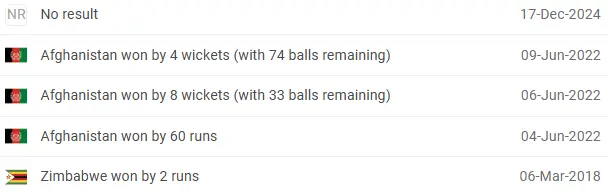Zimbabwe vs Afghanistan Head to Head
