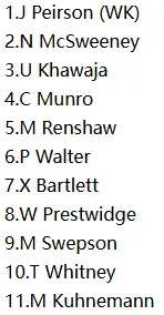 Brisbane Heat (HEA) Possible Playing XI