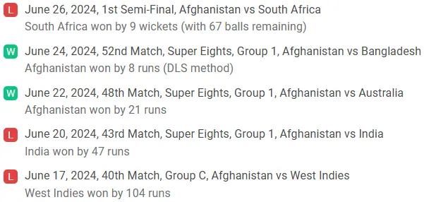 AFG Team Performance Analysis