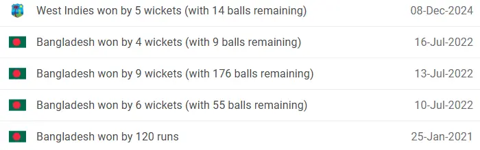 WI vs BAN Head-to-Head