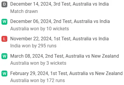 Australia (Last 5 Matches)