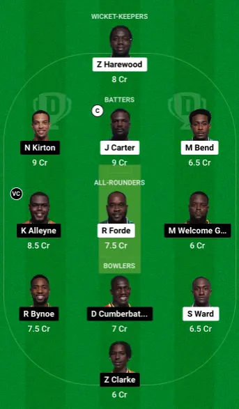 WAR vs SET Dream11 Team 2