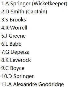 Voyagers (VOY) Playing XI