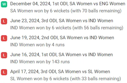 South Africa Women Recent Performance