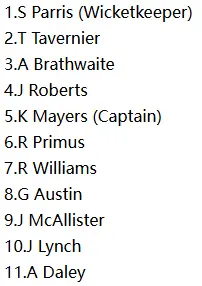 Guardians (GUA) Playing XI