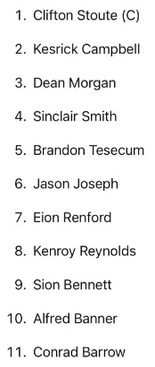 BER Playing XI Prediction