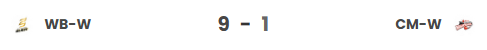 WB W vs CM W Head-to-Head Record