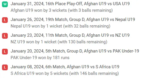 Afghanistan U19 recent results