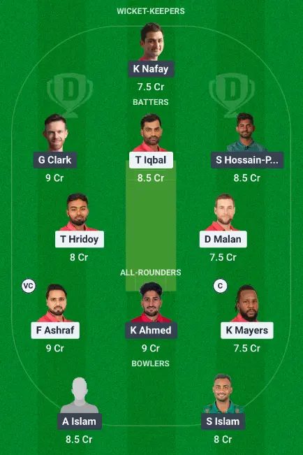 FBA vs CHK Dream11 Team Choice 2: Picks from the Guru Team